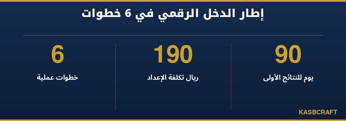 إطار الدخل الرقمي في 6 خطوات