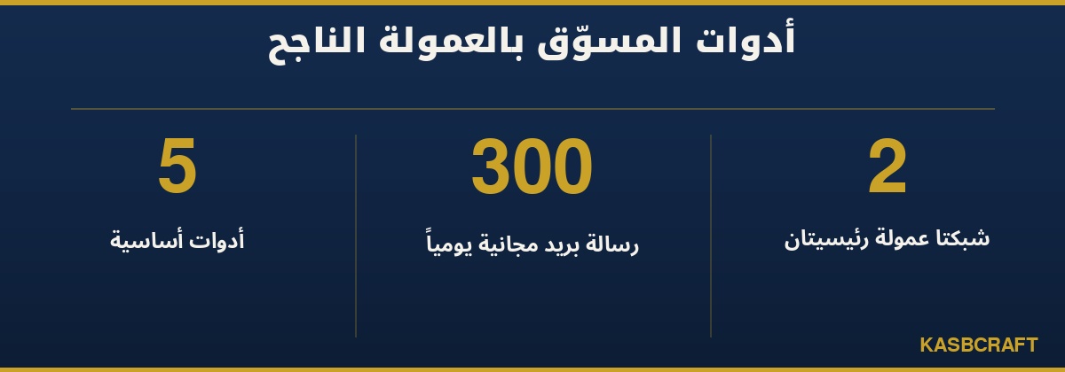 أدوات المسوّق بالعمولة بالأرقام