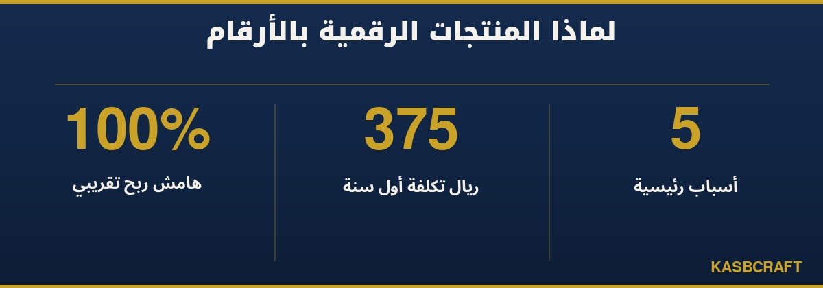 لماذا المنتجات الرقمية بالأرقام