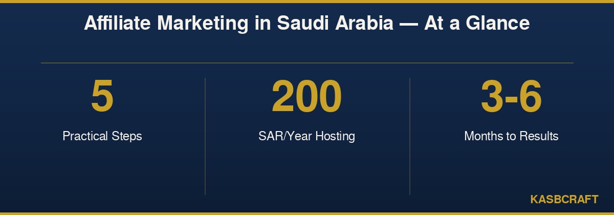 Affiliate Marketing in Saudi Arabia at a glance