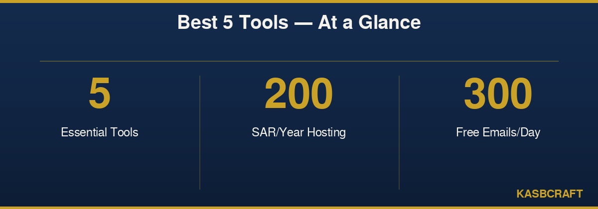 Best 5 Tools for Digital Income at a glance