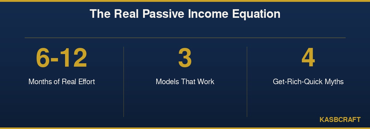 The realistic passive income equation